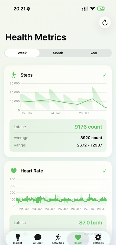 SydoHealth Health Metrics screen