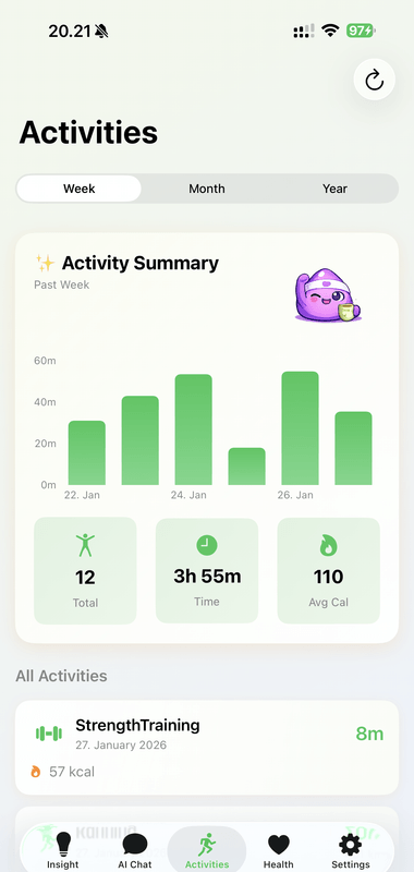 SydoHealth Activities screen